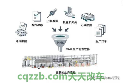车问答：自动化柔性生产系统_什么是自动化柔性生产系统