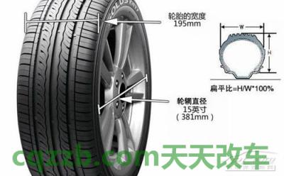 汽车有关:扁平比_什么是扁平比 第1张