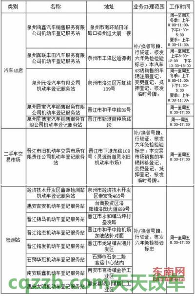 车回答:机动车登记在哪儿登记_交通问题 第4张