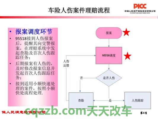 汽车有用：交强险理赔流程_交通业务办理  第2张