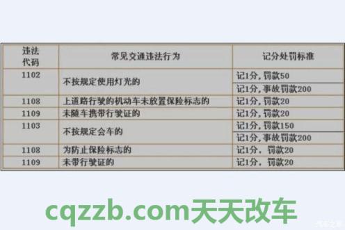 问答：交通违章代码10907代表什么意思_交通问题  第1张