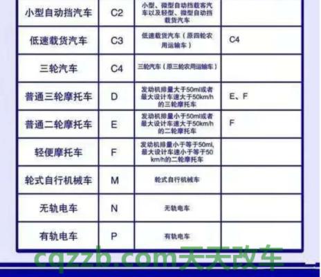 解答汽车：b2驾驶证补办流程_交通业务办理