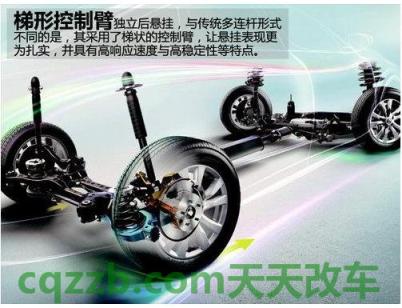 解答汽车：非独立悬挂_什么是非独立悬挂  第2张