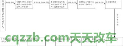 了解：办理机动车业务流程_交通业务办理