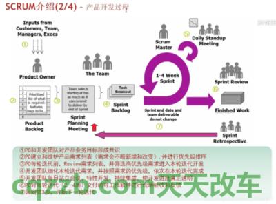 车问答：敏捷操控系统_什么是敏捷操控系统  第3张