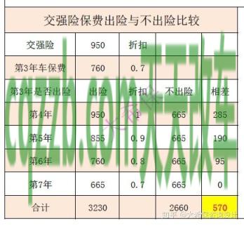 车友：什么是交强险,交强险赔偿范围与标准_交通问题  第2张