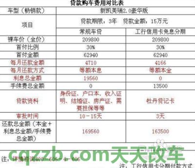 关于：分期付款买车上户流程 分期付款买车手续费怎么算  第1张
