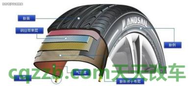 车知识:子午线轮胎_什么是子午线轮胎 第2张