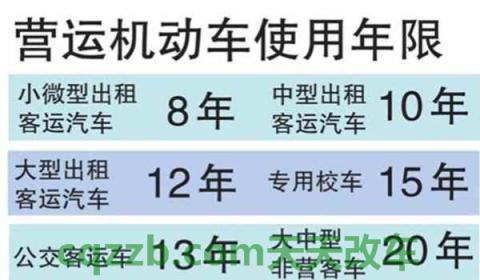 跑滴滴车需要办理营运证吗(非营运车辆可以改营运车辆吗)  第2张