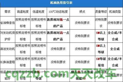 简单说说：机油级别_什么是机油级别
