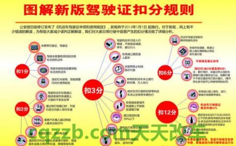 解答汽车：驾照知识_什么是驾照知识  第1张