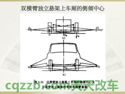 分享：车厢侧倾角_什么是车厢侧倾角