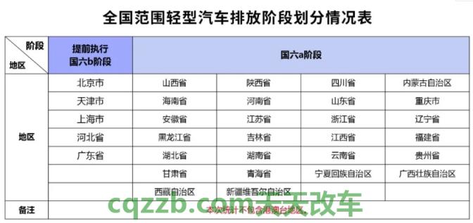 车知识：国际一线豪华车品牌有哪些 国六a和国六b有什么区别  第3张