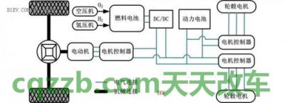 汽车有关：汽车换轮毂app软件 汽车混合动力工作原理  第2张