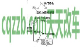有用：汽车油路板的作用 汽车油门怎么控制大小