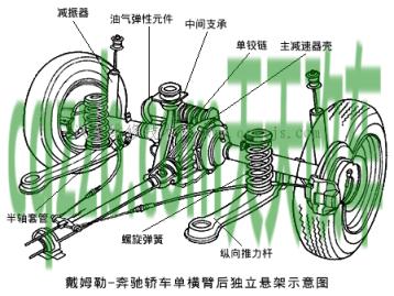 原来：独立悬挂_什么是独立悬挂  第2张