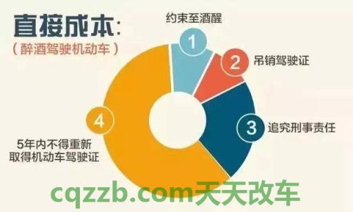 问答：2019酒驾扣多少分_交通问题  第2张