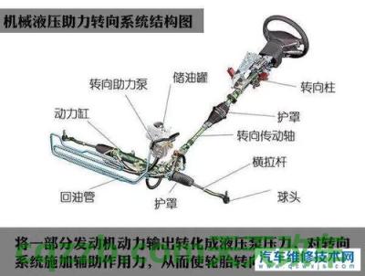 车回答：电子液压助力转向系统_什么是电子液压助力转向系统