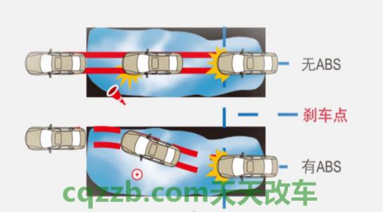 解答汽车:刹车辅助_什么是刹车辅助 第3张