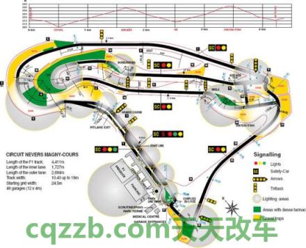 有关：马尼库尔赛道_什么是马尼库尔赛道  第5张