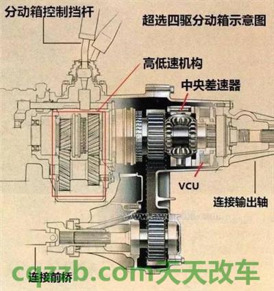 原来：开放式中央差速器_什么是开放式中央差速器  第1张