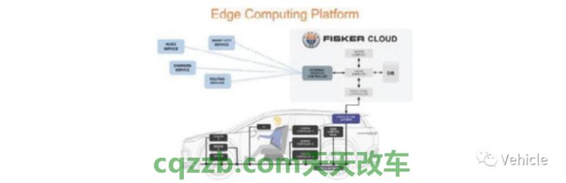 车问答：Fisker_什么是Fisker  第2张