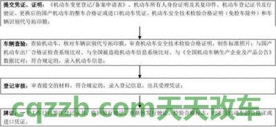 原来：机动车变更登记_变更使用性质_交通业务办理  第2张