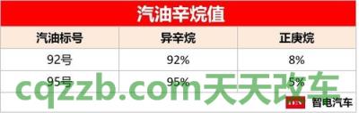 了解汽车：92和95的油能不能混合 92号汽油一吨等于多少升?  第1张