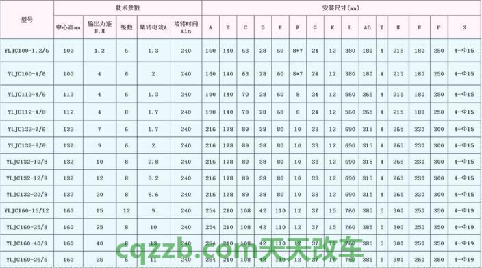 分享：电动机总扭矩_什么是电动机总扭矩  第5张