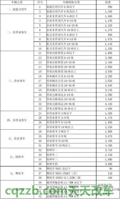 分享：机动车强制保险多少钱_交通问题  第4张