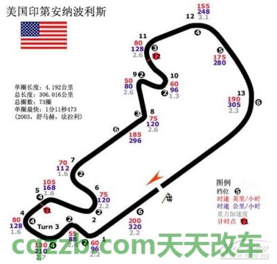 汽车知识：印第安纳波利斯赛道_什么是印第安纳波利斯赛道  第2张