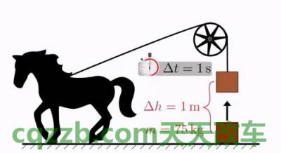 分享：扭矩是什么意思  第2张