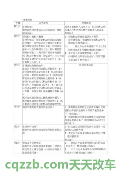 车问答：延伸点新机动车注册登记流程_交通业务办理  第2张