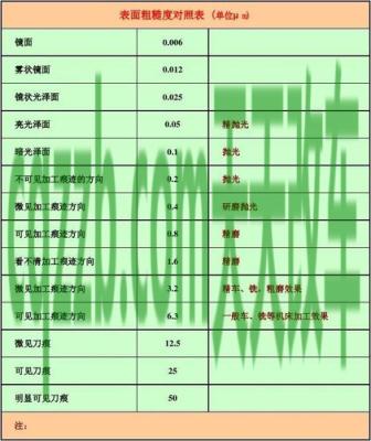 车问答：加工精度和表面粗糙度_什么是加工精度和表面粗糙度  第2张