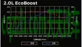 车问答：发动机最大扭矩_什么是发动机最大扭矩  第4张