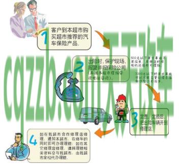 汽车问答：汽车保险三者险_交通业务办理  第2张