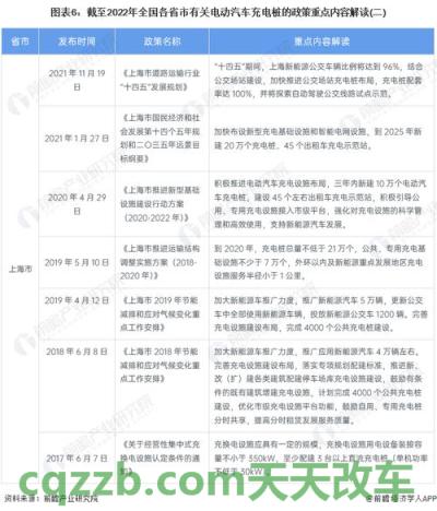简单说说：新能源汽车补贴政策是什么意思 新能源汽车个人充电桩安装政策