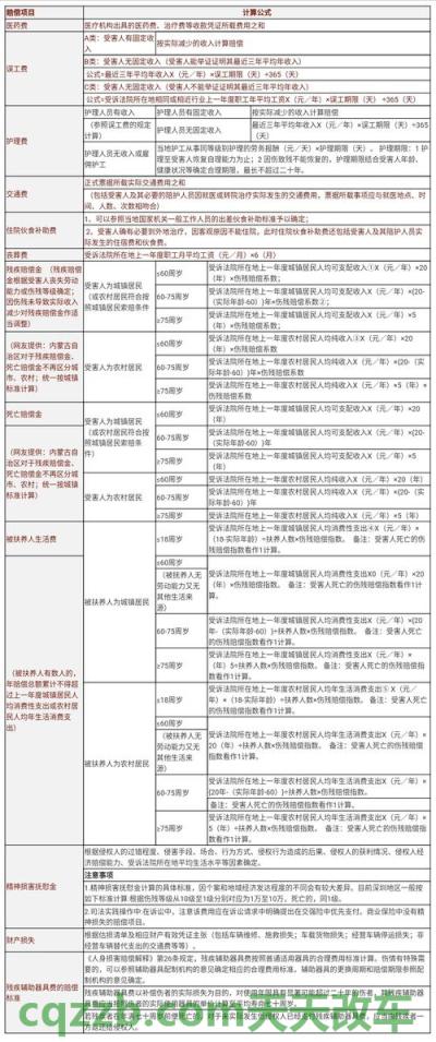 原来：广州交通事故赔偿标准_交通业务办理  第3张