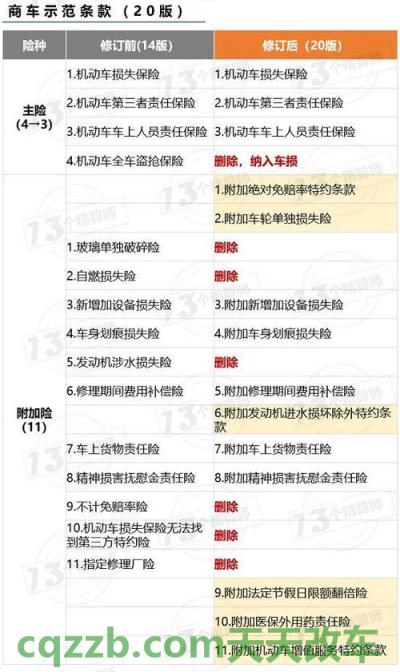 问答：电话车险和柜台车险有什么区别_交通问题  第2张