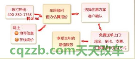 关于汽车：网上投保车险_交通业务办理  第2张