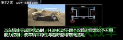 车知识：HBMC_什么是HBMC  第2张