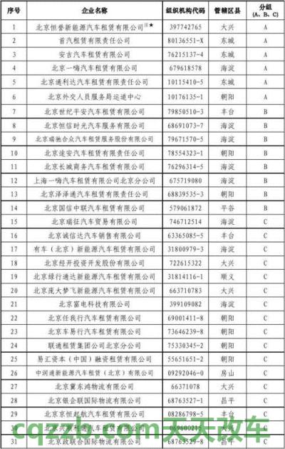 汽车有关：北京租车牌号一年多少 北京租车一年费用明细表多少钱  第2张