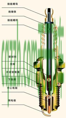 关于：混合动力汽车工作原理详解图 火花塞的功能及作用  第1张
