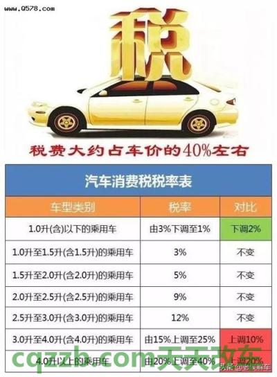 了解汽车：车船税和车辆购置税的区别_交通问题  第2张