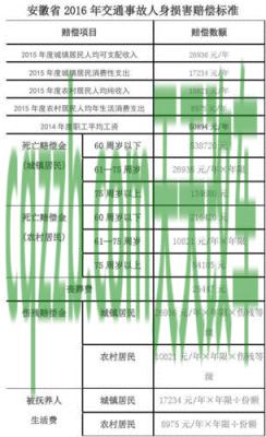 汽车问答：2018年交通事故九级伤残赔偿标准_交通业务办理