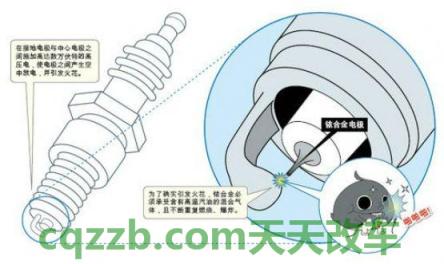 关于：混合动力汽车工作原理详解图 火花塞的功能及作用  第2张