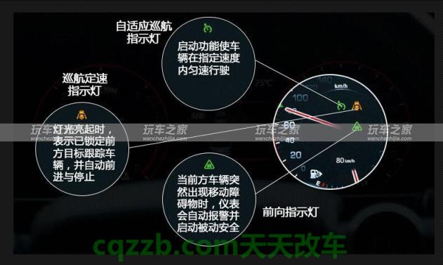 关于汽车：主动巡航功能_什么是主动巡航功能  第3张