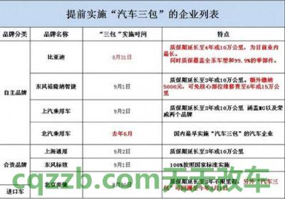 关于汽车：汽车三包_什么是汽车三包  第3张
