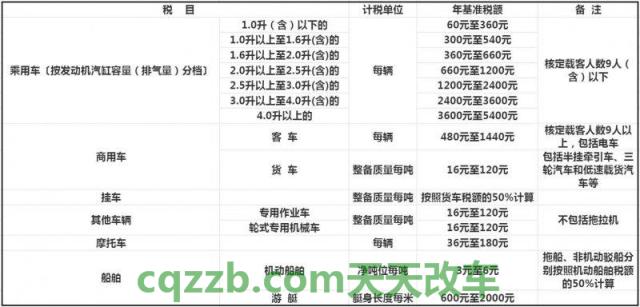 汽车知识：交强险车船税交多少钱_交通问题