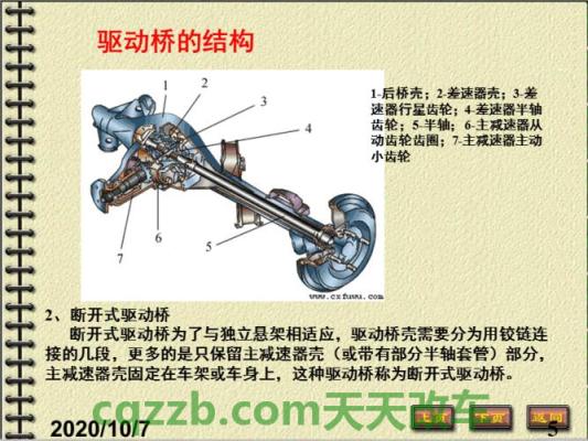 有关：驱动桥_什么是驱动桥